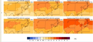 IPCC scenarios for summer temperatures Tibet end 21C