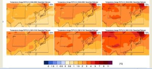 IPCC winter temperature scenarios end 21C
