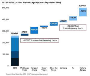 dam cascade to 2050 graphic