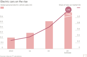 lithium eletric far demand grfic 2016